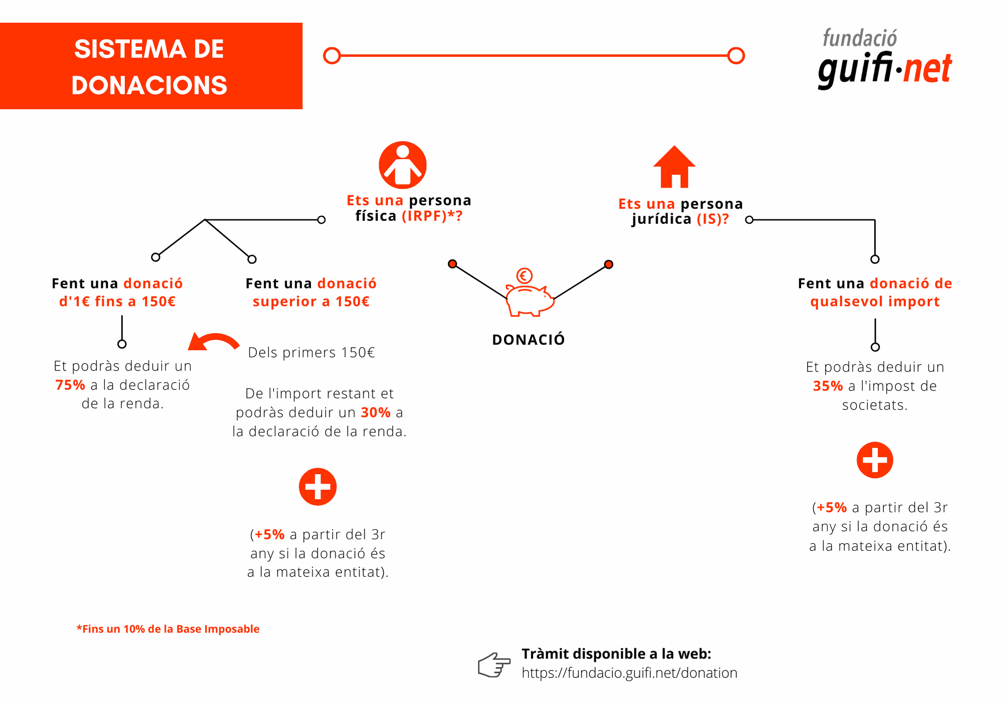 Odoo CMS - una imatge gran